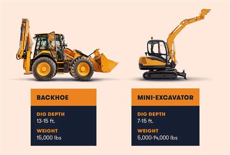 compact excavator vs backhoe|excavator vs backhoe loader.